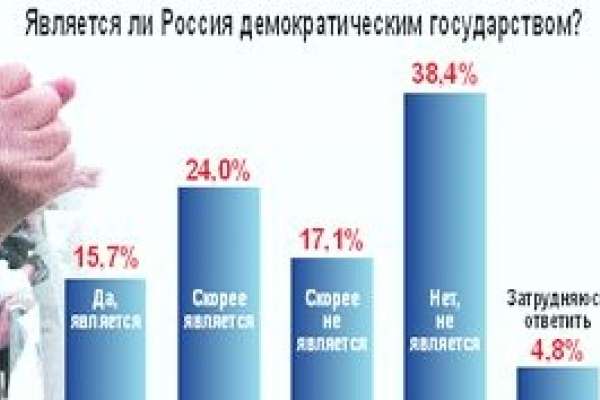 Воронежцы  не заметили, что наступил День демократии