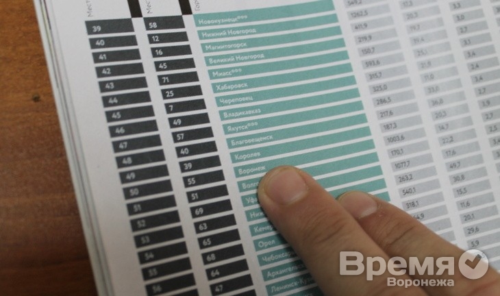 Где и почему Воронеж – это Секрет фирмы