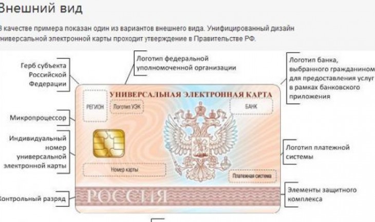 С 1 января жителям Воронежа и области будут выдавать универсальные электронные карты