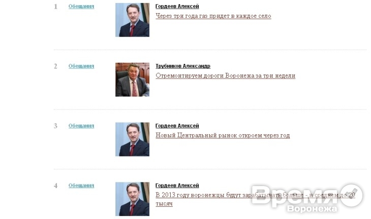 Выполнение обещаний воронежских чиновников и политиков теперь можно отследить на специальном сайте