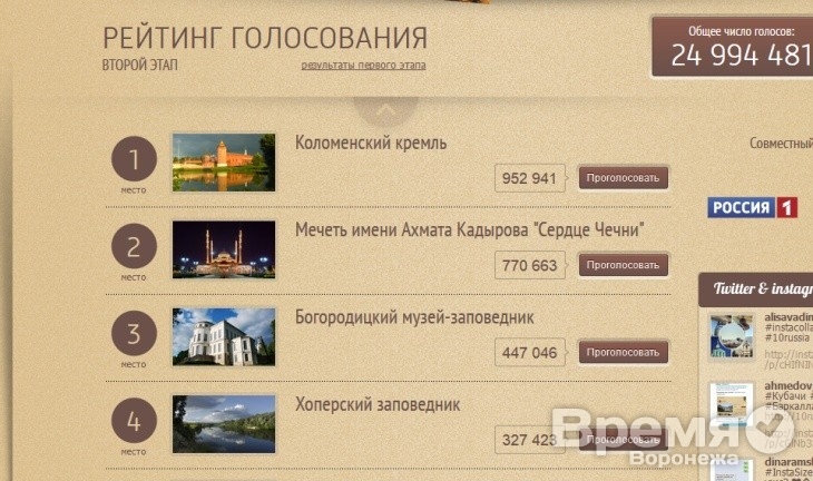 В конкурсе на лучшую достопримечательность Новохопёрский заповедник поддержали уже более 300 тысяч человек