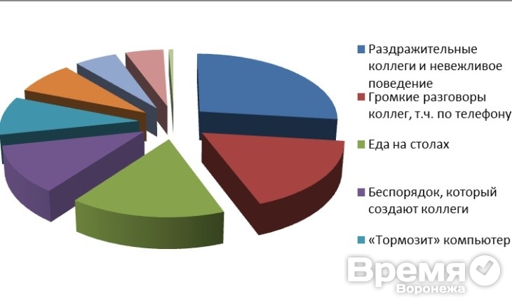 Офис – визитная карточка компании