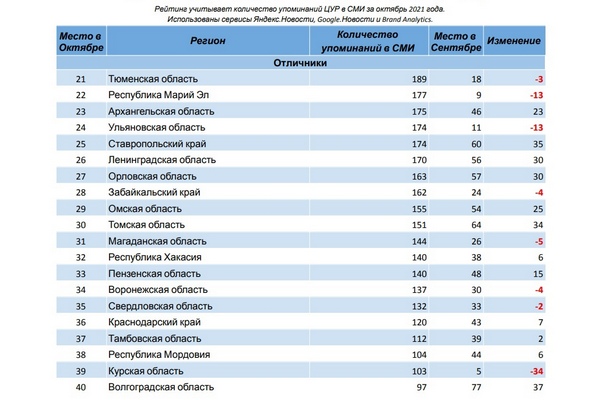 Какой регион у воронежа. Наименование СМИ Воронеж.