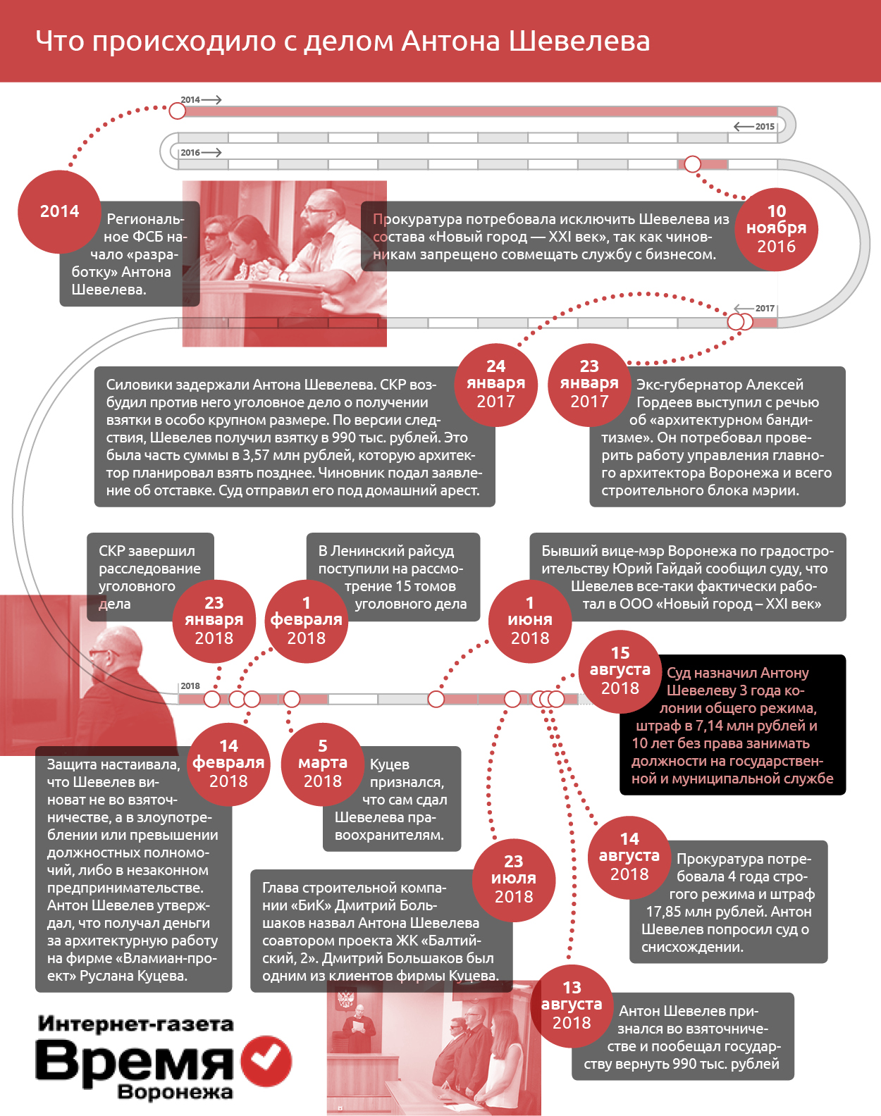 Ни нашим, ни вашим». Адвокаты оценили итог дела о взятках экс-архитектора  Воронежа | Интернет-газета Время Воронежа