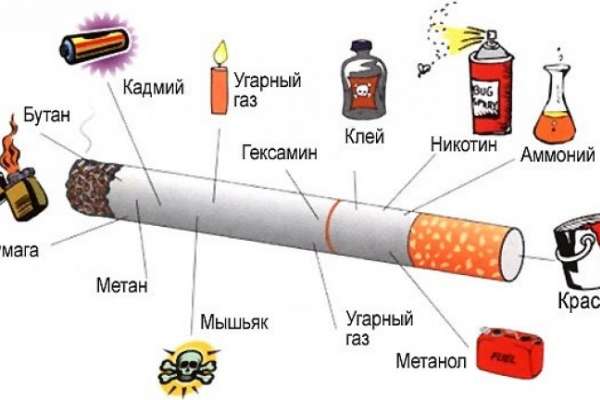 В День без табака пассажиров отучат от сигареты В День без табака пассажиров отучат от сигареты