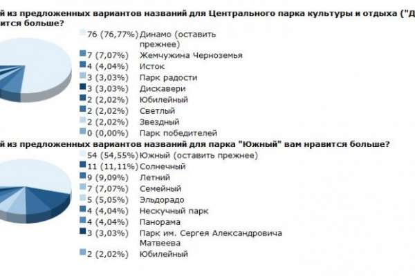 Двум воронежским паркам выберут название на интернет-голосовании Двум воронежским паркам выберут название на интернет-голосовании