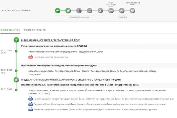 Правовую неопределенность для воронежских депутатов пообещали исправить Правовую неопределенность для воронежских депутатов пообещали исправить