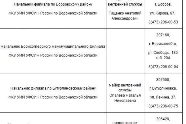 Арестованного управленца воронежского УФСИН готовят к увольнению Арестованного управленца воронежского УФСИН готовят к увольнению