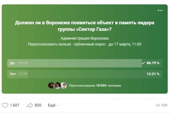 Памятник Хою в Воронеже набирает голоса жителей Памятник Хою в Воронеже набирает голоса жителей