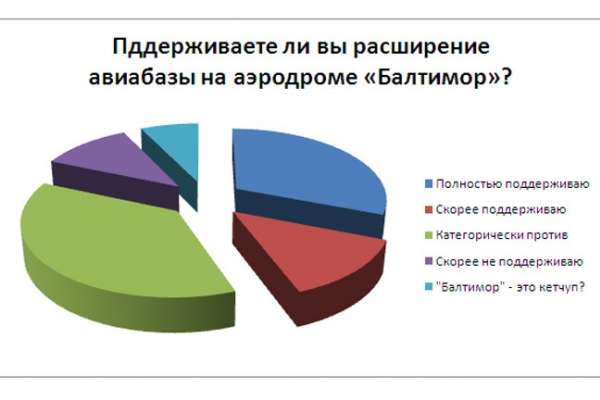 Мнения читателей интернет-газеты «Время Воронежа» относительно «Балтимора» разделились практически поровну Мнения читателей интернет-газеты «Время Воронежа» относительно «Балтимора» разделились практически поровну
