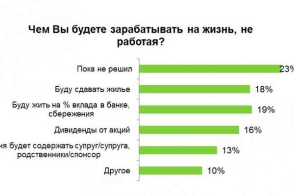 81% воронежцев не собираются выходить на пенсию 81% воронежцев не собираются выходить на пенсию