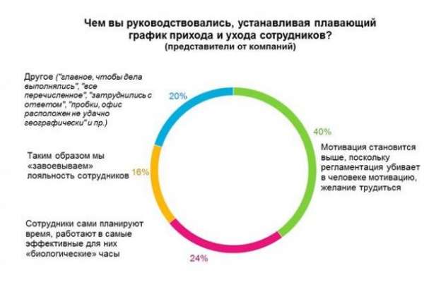 Воронежцы в жестком рабочем графике Воронежцы в жестком рабочем графике