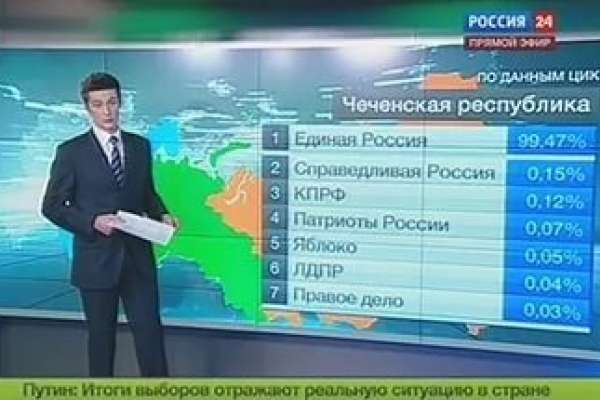 Ура, ура! Выборы в Воронеже закончились! Ура, ура! Выборы в Воронеже закончились!