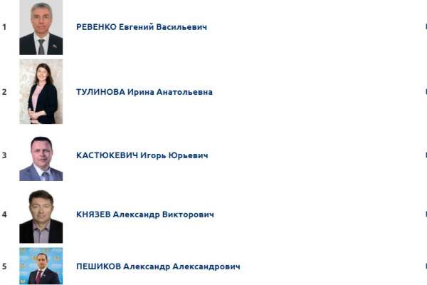 Фавориты воронежских праймериз ожидаемо победили на одномандатных округах Фавориты воронежских праймериз ожидаемо победили на одномандатных округах