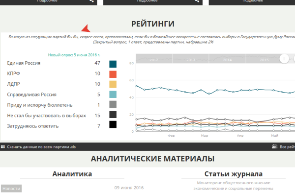 Воронежцы смогут сделать ставки на результаты выборов Воронежцы смогут сделать ставки на результаты выборов