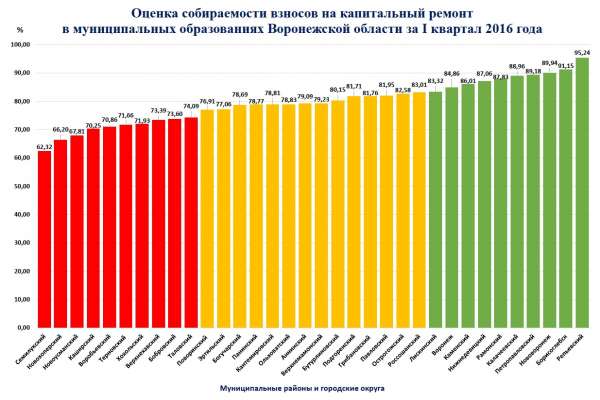 Воронежцы не хотят терять льготы по «коммуналке» Воронежцы не хотят терять льготы по «коммуналке»