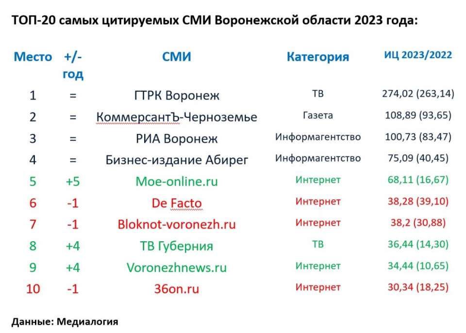 АБИРЕГ всегда в тренде