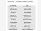 Воронежский губернатор вошел в число «отказников» в инстаграме 
