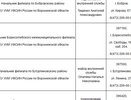 Арестованного управленца воронежского УФСИН готовят к увольнению