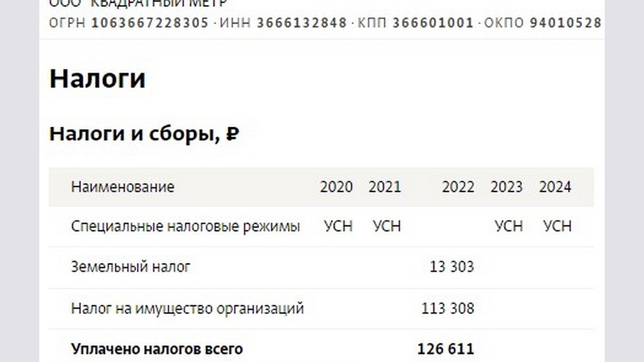 Главная картинка новости: Откуда деньги у Дона Кухаренко воронежских медиа?