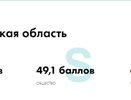 Воронежская область вошла в ТОП-20 регионов по показателям ESG