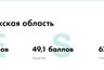 Миниатюра новости: Воронежская область вошла в ТОП-20 регионов по показателям ESG