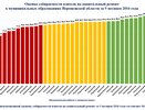 Добросовестность воронежцев просто зашкаливает