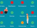 Столичное КБ Стрелка включило Воронеж в топ-20 студенческих городов