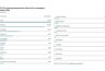 Миниатюра новости: Воронежское PR-агентство попало в рейтинг лидеров цитируемости в России 