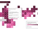 Воронежская область заняла 40 место в рейтинге регионов по доходам населения