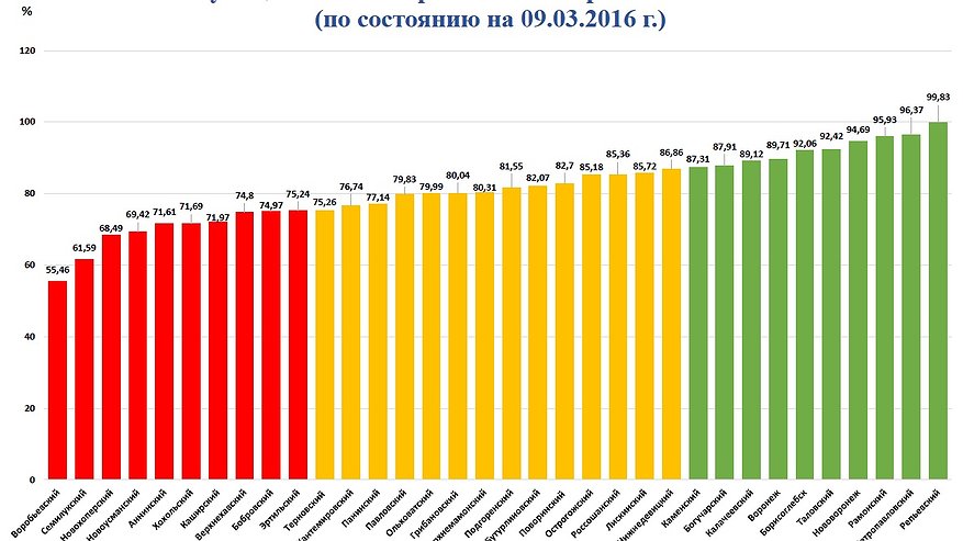 Главная картинка новости: Воронежцы оказались законопослушнее большинства россиян