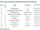 АБИРЕГ всегда в тренде