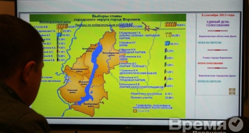 Самый большой процент поддержки Александр Гусев получил в интернате для престарелых, облбольнице и геронтологическом центре
