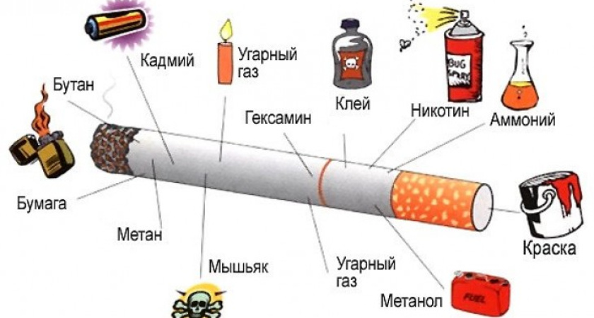 В День без табака пассажиров отучат от сигареты