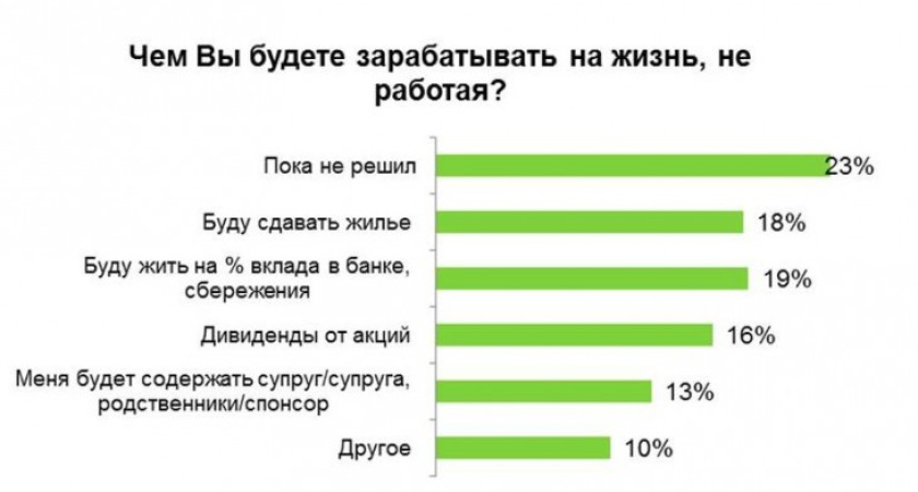 81% воронежцев не собираются выходить на пенсию