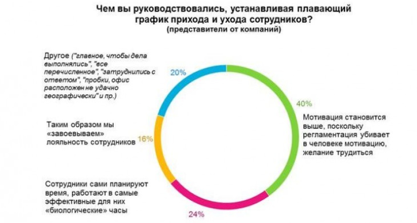 Воронежцы в жестком рабочем графике