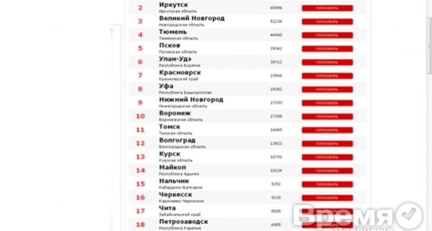 В борьбе за звание «Город России» Воронеж откатился на 10 место
