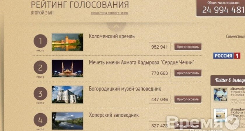 В конкурсе на лучшую достопримечательность Новохопёрский заповедник поддержали уже более 300 тысяч человек