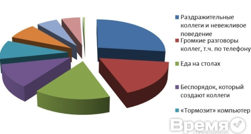 Офис – визитная карточка компании