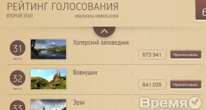 Хопёрский заповедник может выбыть из борьбы за признание главной достопримечательностью страны