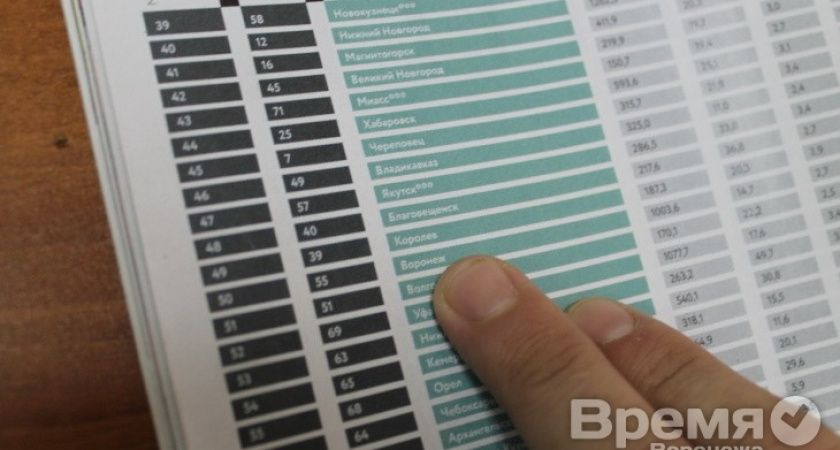 Где и почему Воронеж – это Секрет фирмы