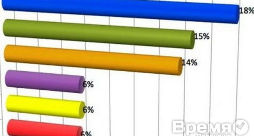 За пять лет доверие населения к Алексею Гордееву значительно выросло