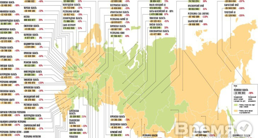 Воронежская область на сто процентов менее «потенциально дотационна», чем Тамбовская, и на один – чем Белгородская