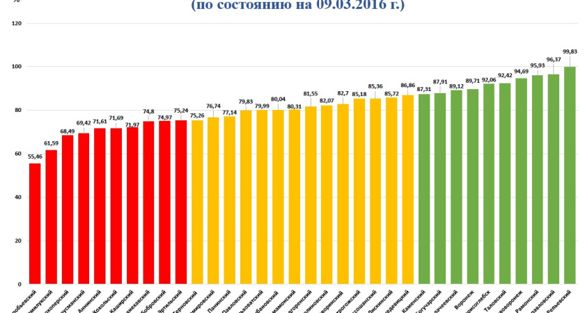 Воронежцы оказались законопослушнее большинства россиян