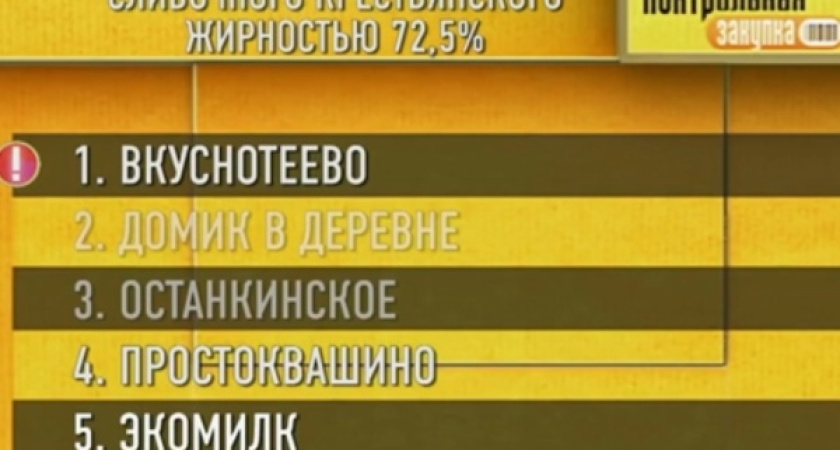 Масло «Вкуснотеево» победило в программе «Контрольная закупка»