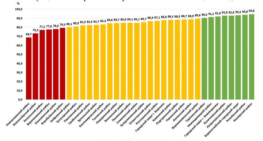 Жители Воронежской области показали себя образцовыми коммунальными плательщиками
