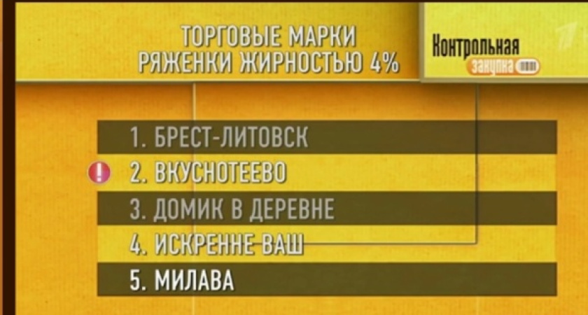 Первый канал назвал ряженку воронежского «Вкуснотеево» лучшей