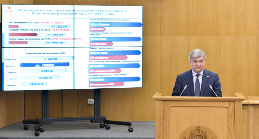 Власти Воронежской области надеются дорастить ВРП до триллиона рублей
