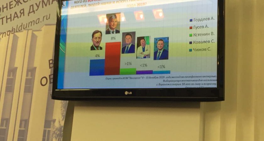 Воронежцы впервые назвали Александра Гусева человеком года в регионе