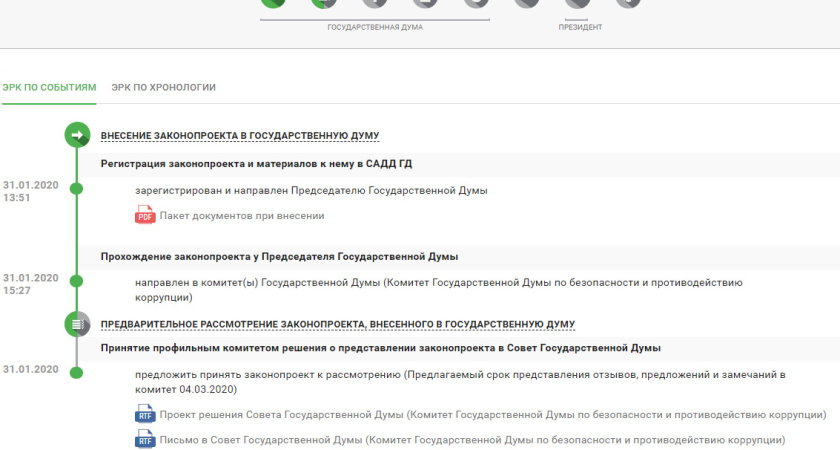 Правовую неопределенность для воронежских депутатов пообещали исправить